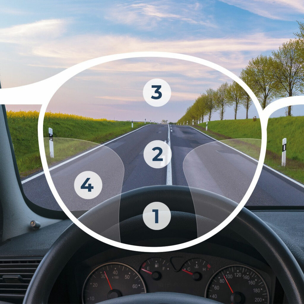 Distanzen Gleitsichtglas Gleitsichtbrille Sehbereiche Nahbereich mittlerer Bereich Fernbereich