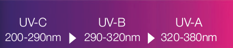 Ultraviolette Strahlung UV-Schutz UV-Licht Augenschutz